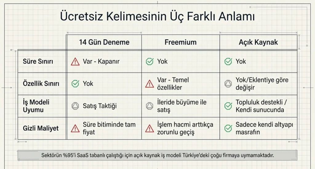 Pazaryeri Entegrasyonu "Ücretsiz" Kelimesinin Üç Anlamı