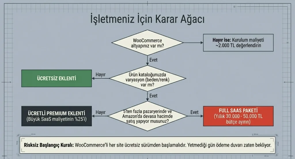 Pazaryeri Entegrasyonu Freemium'un Mantığı: Neden Ücretsiz Verebiliyorlar?
