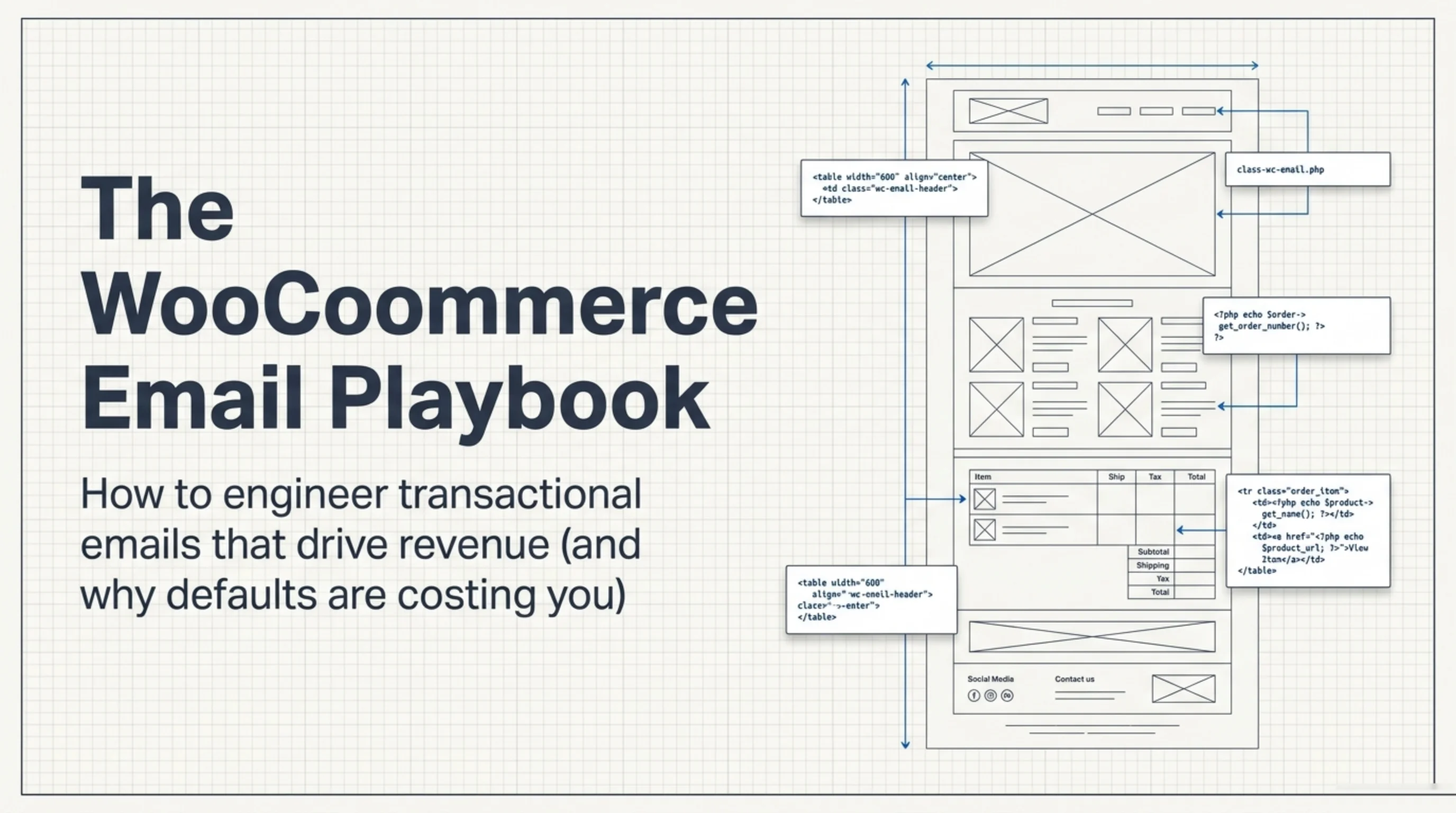 how edit mailpoet woocommerce email